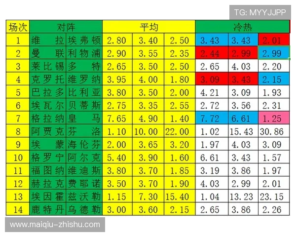 足球分析预测避坑指南 彩票与数字高频玩法防骗秘诀